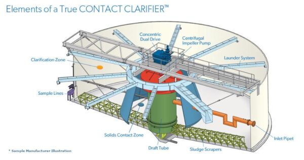 55' dia WesTech Solids Contact Clarifier