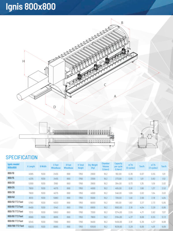 800 mm Matec Automatic Filter Press, Ignis model FP800/100