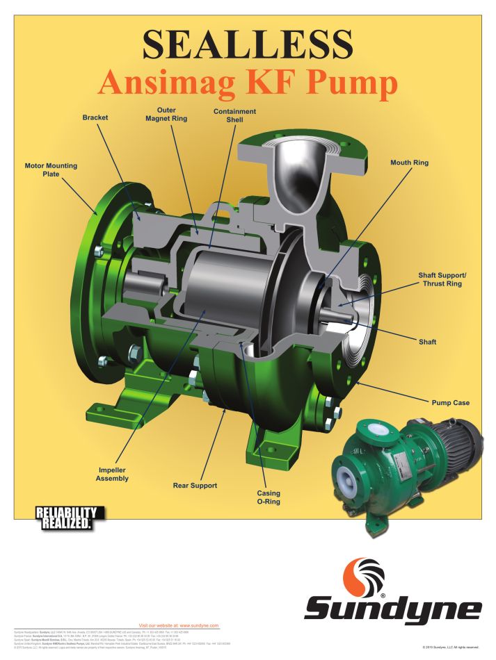4" x 3" ANSIMAG Chemical Pump Nelson Machinery & Equipment Ltd.