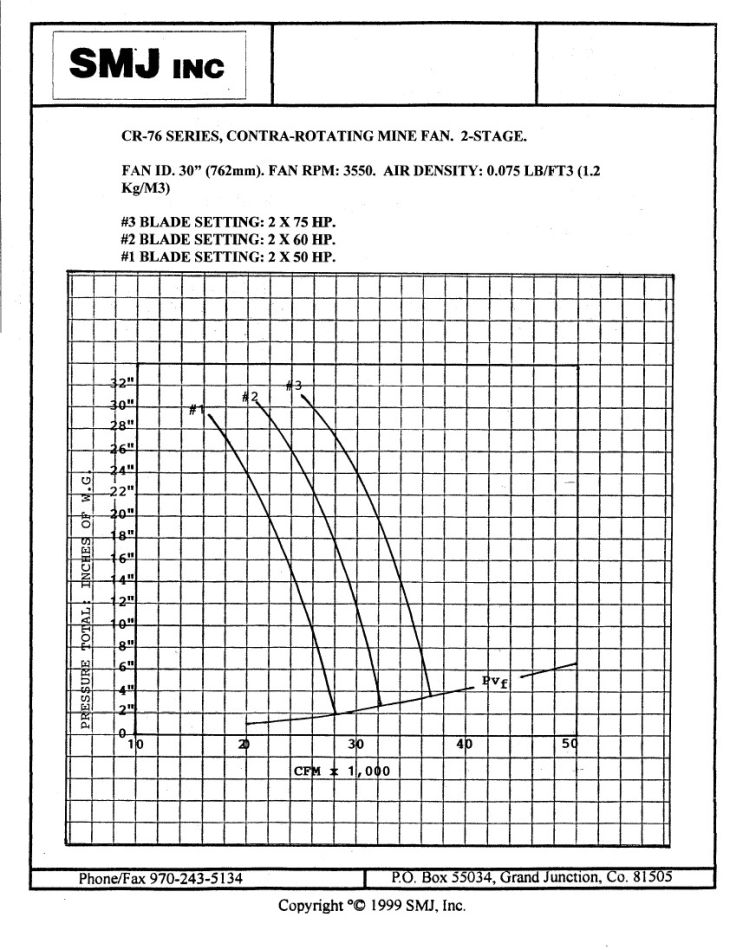 30" SMJ Fan with Silencers Nelson Machinery & Equipment Ltd.