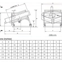 2018 Ortner Model 3000 Material Processor