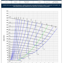 L02969 PC200H Performance Curve 734x950