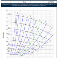 L02970 PC250 Performance Curve 734x950